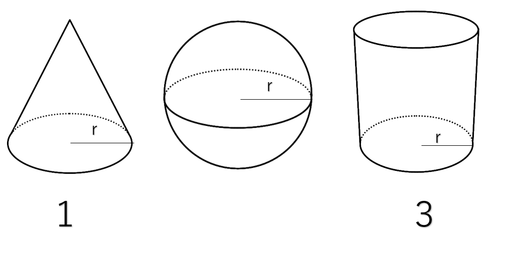 中１ 数学 暗記に頼らない 球の体積の求め方 こいがくぼ翼学習塾