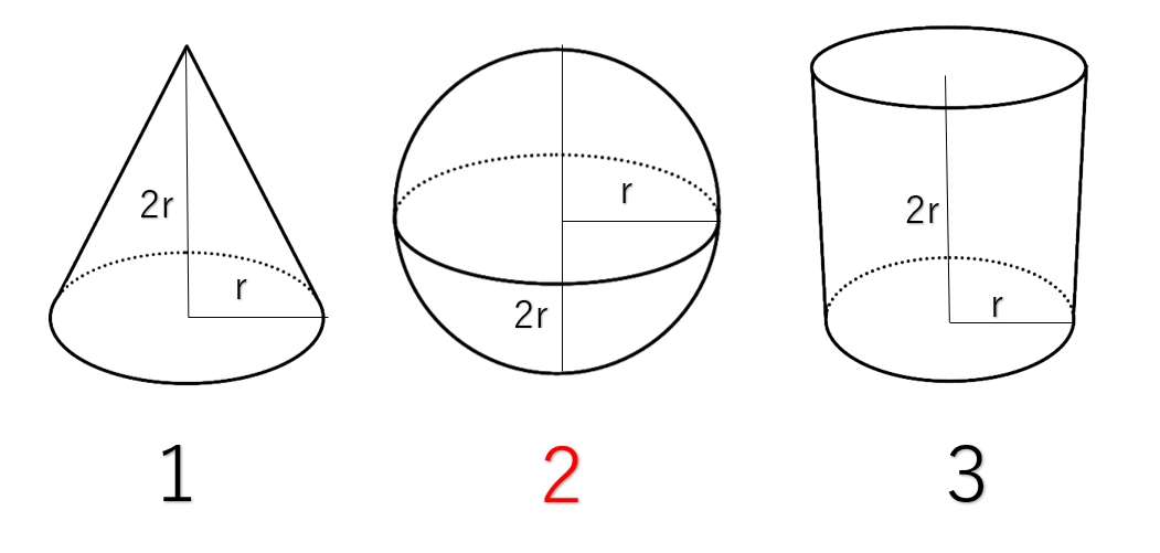 の 式 球 の 半径 どれ 3 は の が 体積 円錐を転がすと1周するのにどれくらい回転する？入試問題を解説！